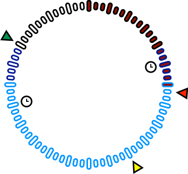 Lazy Clock